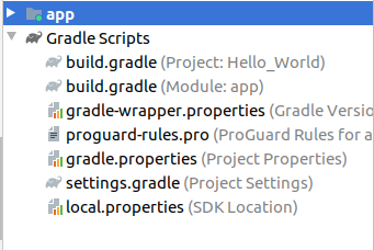 Gradle Files